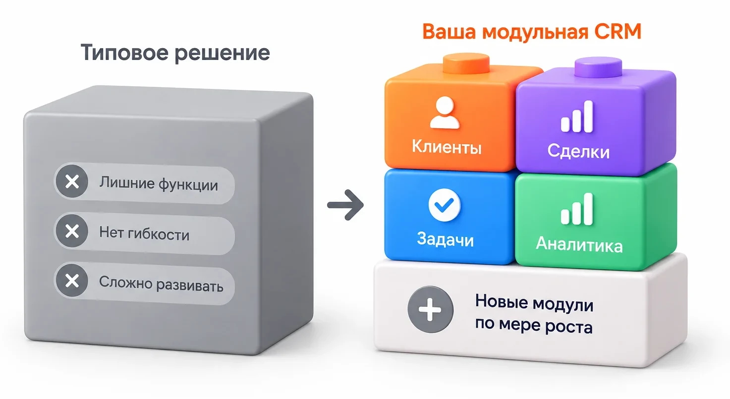 Типовое решение против модульной CRM