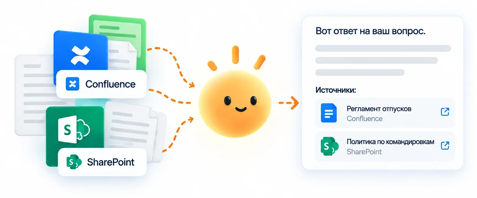 Документы Confluence и SharePoint превращаются в ответ ассистента со ссылками