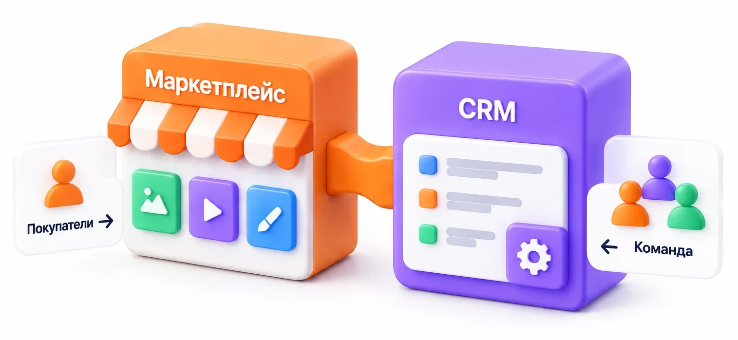 Схема: витрина HIRES MARKETPLACE и внутренний контур CRM